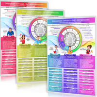 [3er-Set] Enneagramm Typfinder Trilogie - Die Schönheit der Individualität (2024)