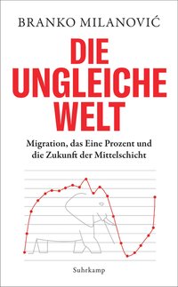 Die ungleiche Welt