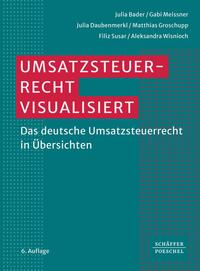Umsatzsteuerrecht visualisiert