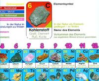 Periodensystem der Elemente mit Bildern der Elemente (Plakat)