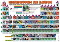 Historisches Periodensystem der Elemente
