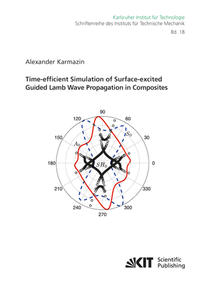 Time-efficient Simulation of Surface-excited Guided Lamb Wave Propagation in Composites