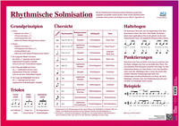 Poster Rhythmische Solmisation