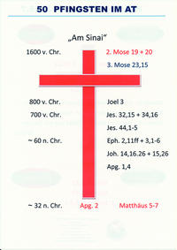 PFINGSTEN IM ALTEN TESTAMENT