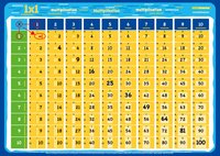 mindmemo - Das 1x1 Mathe Lernposter Grundschule einfach EinMalEins lernen Multipliziertabelle 1mal1