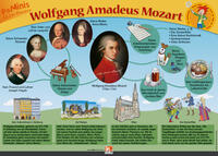 Poster Grundschule: W. A. Mozart