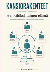 Kansiorakenne